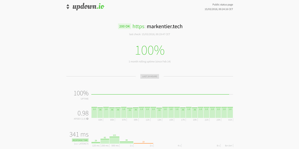 updown.io uptime monitoring page for markentier.tech